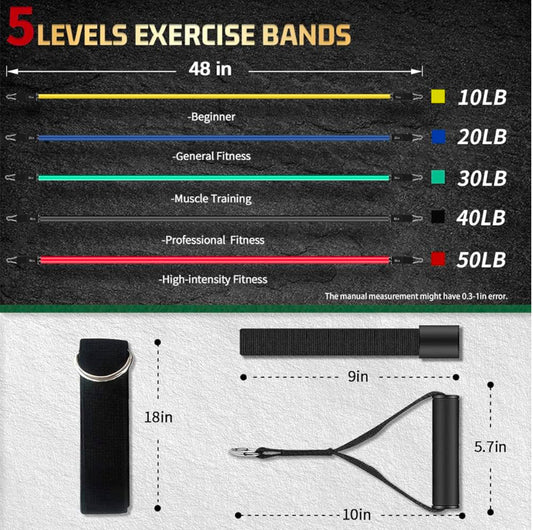 Resistance band